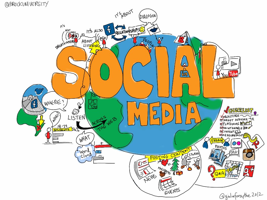 Stellv. Social Media Chef (m/w/d) gesucht - ca. 5-10 Std./Woche
