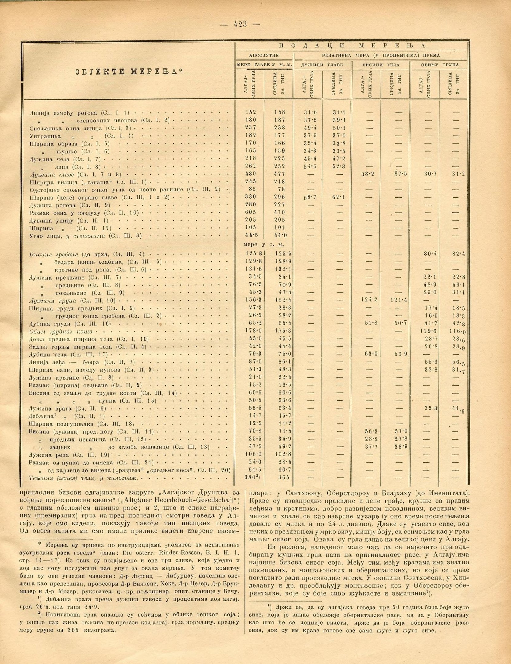 Ein altes Buch, das auf einer Tabelle mit Zahlen offen ist, wahrscheinlich eine historische Aktienkurstabelle.