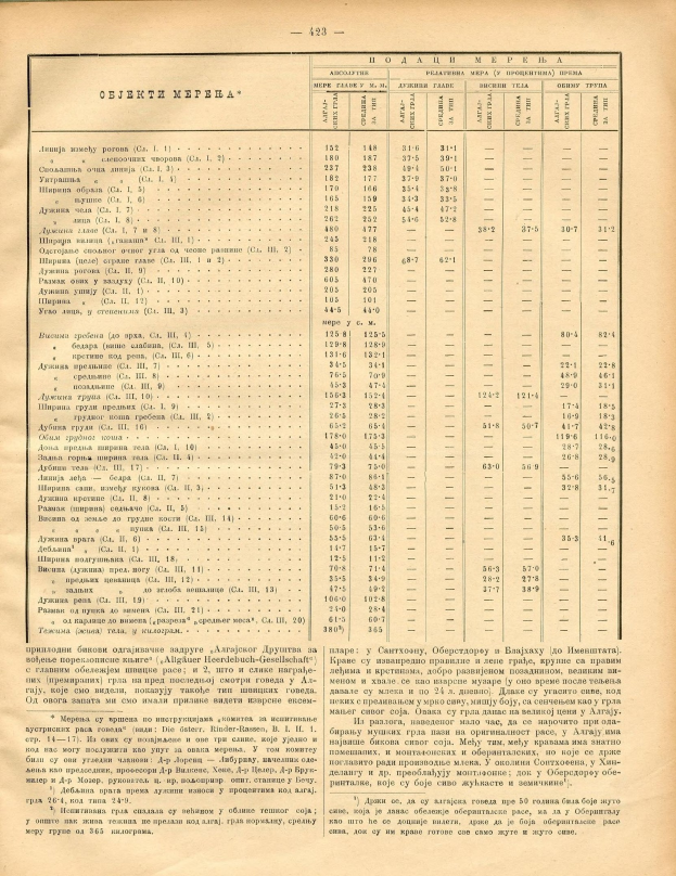 Altes Buch mit einer Tabelle von Aktienindizes und Unternehmenspreisen auf vergilbten Papier.