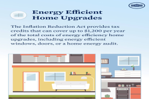 Plakat mit dem Titel "Energieeffiziente Heimverbesserungen", das Steuervorteile für Energieeffizienzverbesserungen auflistet, mit Bildern eines Hauses, einer Couch, einer Lampe, eines Schranks, einer Blume und anderer Gegenstände.