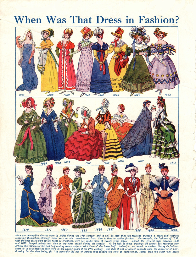 Ein altes Papier mit Bildern von Frauen in modischen Kleidern aus den 1890er Jahren, betitelt mit "Wann war dieses Kleid in Mode?", zeigt verschiedene Stile, Farben und detaillierte Verzierungen.