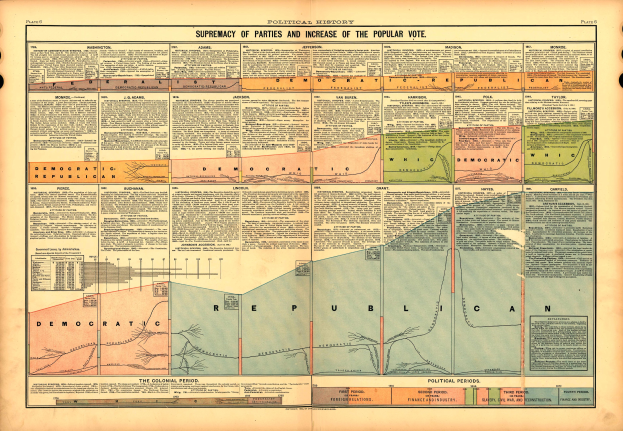 Ein abgenutztes Buch mit einer U.S.-Karte, unterteilt in Abschnitte nach politischen Parteien, begleitet von erklärendem Text.