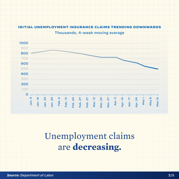 Liniengraph auf Papier, der einen Rückgang der Arbeitslosengeldanträge zeigt, mit dem Text "Arbeitslosengeldanträge sinken."