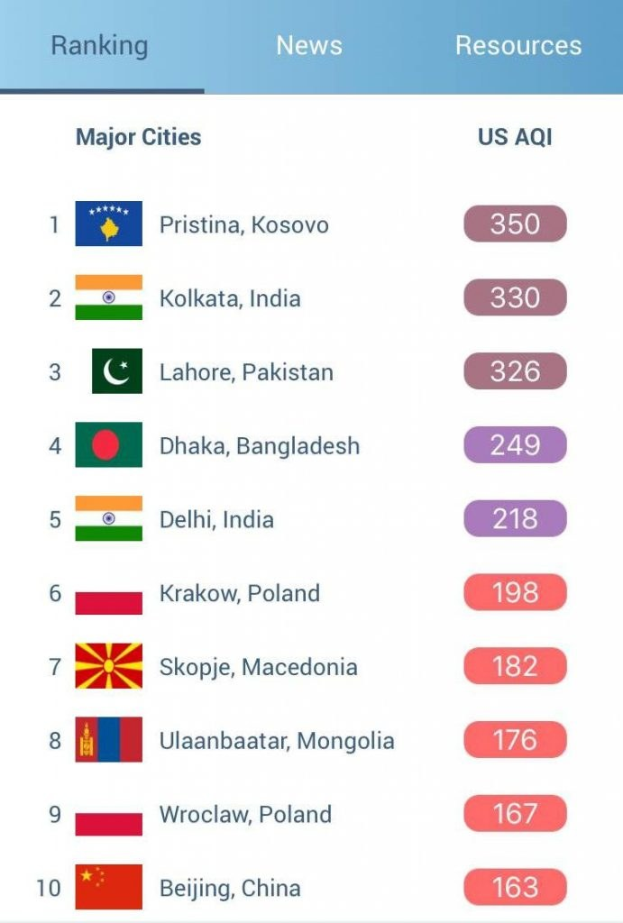 Ein Mobilbildschirm, der eine Liste mit der Überschrift "Top 10 beliebteste Städte der Welt" anzeigt, zeigt Stadtnamen mit entsprechenden Flaggen in einem Raster.