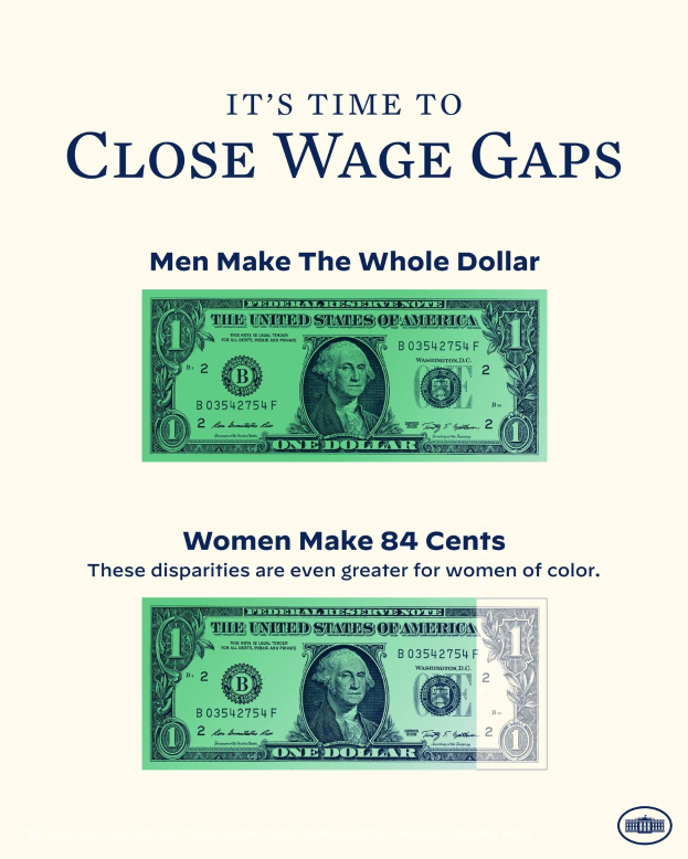Plakat mit Dollar-Symbol und Text "Es ist an der Zeit, Lohnlücken zu schließen, Männer verdienen den ganzen Dollar", das für Bewusstsein für die Lohnungleichheit wirbt.