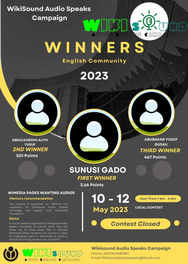 Buntes Plakat für die Wikisound Audio Spricht Kampagne mit einem blauen Hintergrund, das in fetten gelben und weißen Buchstaben die Wörter "Gewinner" in Großbuchstaben zeigt, sowie mehrere strahlende Fotos von Menschen, die die Gewinner der Kampagne feiern.