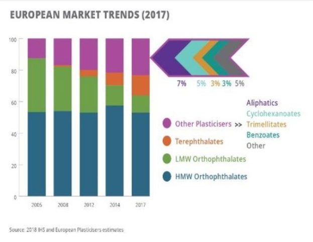 Liniendiagramm, das die europäischen Kunststoffmärkte im Jahr 2017 veranschaulicht, mit begleitendem erklärendem Text.