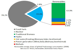 "Crisis of Costs for Fossil Fuels"