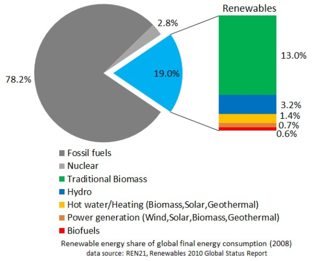 "Crisis of Costs for Fossil Fuels"